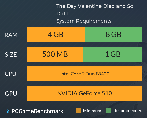 The Day Valentine Died, and So Did I! System Requirements PC Graph - Can I Run The Day Valentine Died, and So Did I!