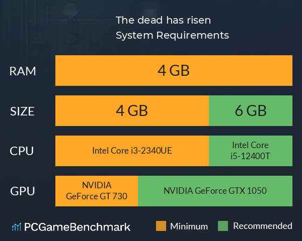 The dead has risen System Requirements PC Graph - Can I Run The dead has risen