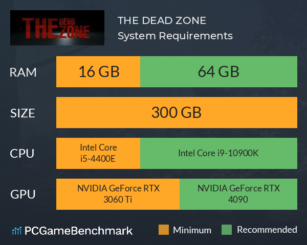 THE DEAD ZONE™ System Requirements PC Graph - Can I Run THE DEAD ZONE™