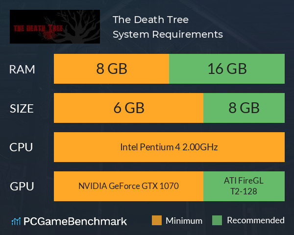 The Death Tree System Requirements PC Graph - Can I Run The Death Tree