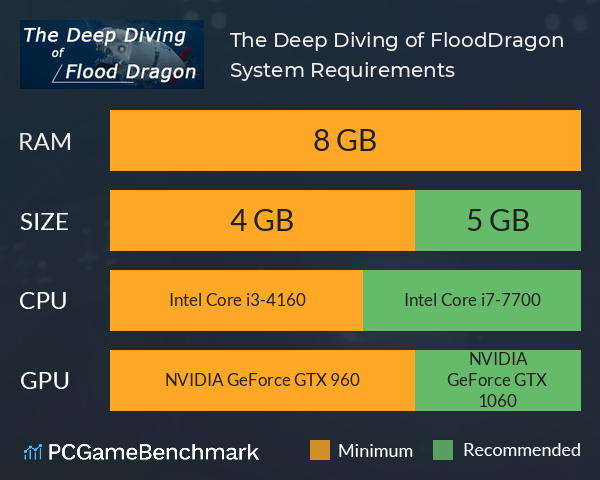 The Deep Diving of FloodDragon System Requirements PC Graph - Can I Run The Deep Diving of FloodDragon