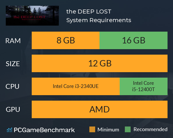 the DEEP LOST System Requirements PC Graph - Can I Run the DEEP LOST