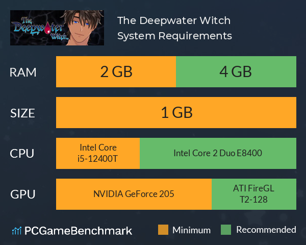 The Deepwater Witch System Requirements PC Graph - Can I Run The Deepwater Witch