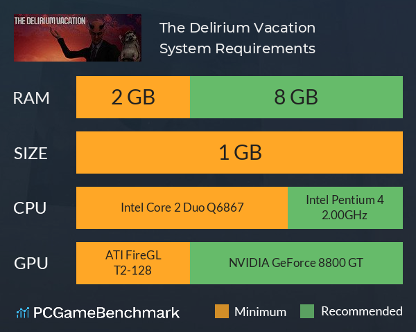 The Delirium Vacation System Requirements PC Graph - Can I Run The Delirium Vacation