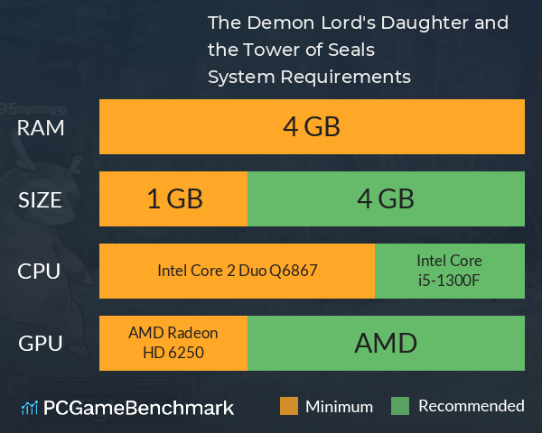 The Demon Lord's Daughter and the Tower of Seals System Requirements PC Graph - Can I Run The Demon Lord's Daughter and the Tower of Seals