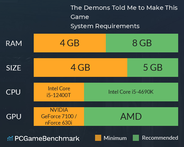 The Demons Told Me to Make This Game System Requirements PC Graph - Can I Run The Demons Told Me to Make This Game