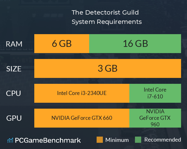 The Detectorist Guild System Requirements PC Graph - Can I Run The Detectorist Guild