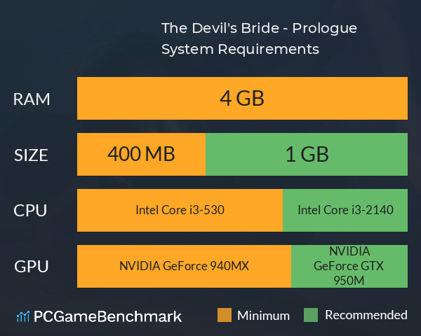 The Devil's Bride - Prologue System Requirements PC Graph - Can I Run The Devil's Bride - Prologue