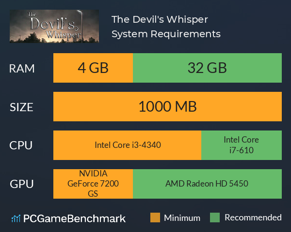 The Devil's Whisper System Requirements PC Graph - Can I Run The Devil's Whisper