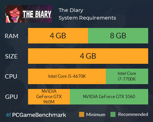 The Diary System Requirements PC Graph - Can I Run The Diary