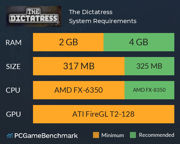 The Dictatress System Requirements PC Graph - Can I Run The Dictatress