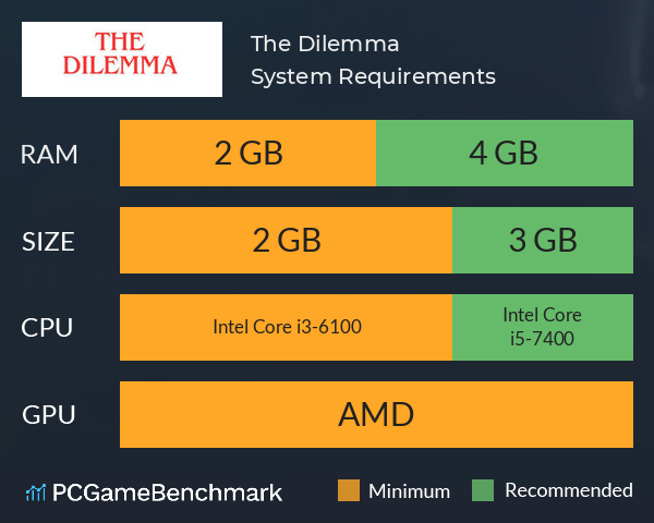 The Dilemma System Requirements PC Graph - Can I Run The Dilemma