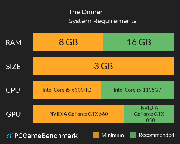 The Dinner System Requirements PC Graph - Can I Run The Dinner