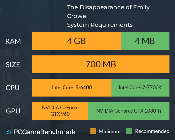 The Disappearance of Emily Crowe System Requirements PC Graph - Can I Run The Disappearance of Emily Crowe