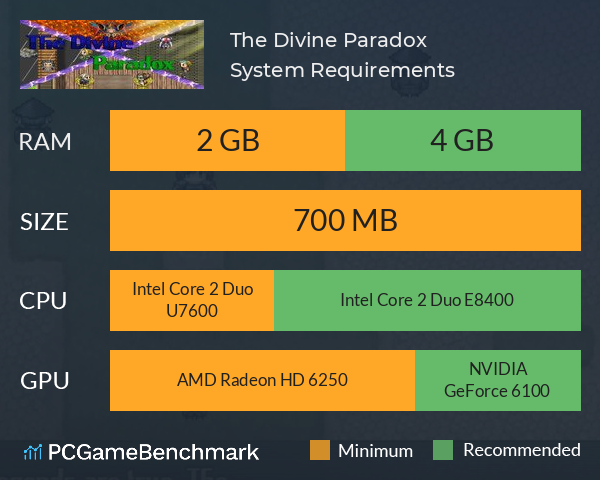 The Divine Paradox System Requirements PC Graph - Can I Run The Divine Paradox