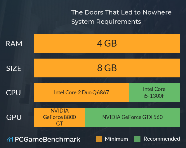 The Doors That Led to Nowhere System Requirements PC Graph - Can I Run The Doors That Led to Nowhere