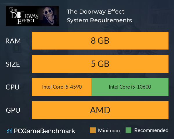 The Doorway Effect System Requirements PC Graph - Can I Run The Doorway Effect