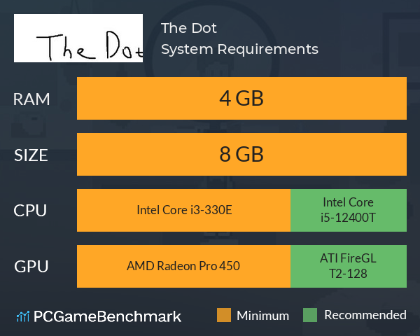 The Dot System Requirements PC Graph - Can I Run The Dot