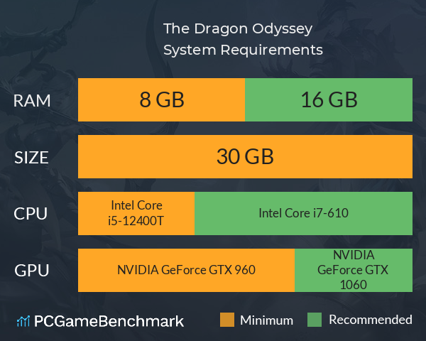 The Dragon Odyssey System Requirements PC Graph - Can I Run The Dragon Odyssey