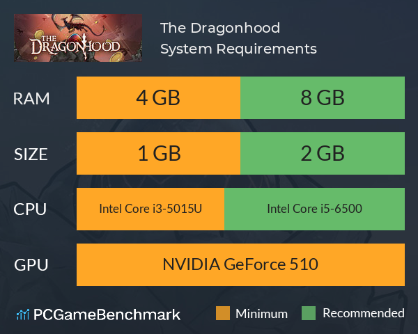 The Dragonhood System Requirements PC Graph - Can I Run The Dragonhood