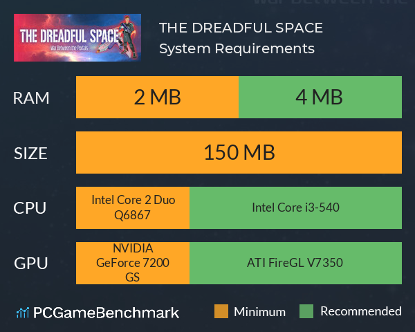 THE DREADFUL SPACE System Requirements PC Graph - Can I Run THE DREADFUL SPACE