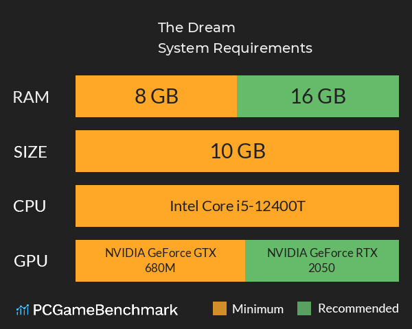 The Dream System Requirements PC Graph - Can I Run The Dream