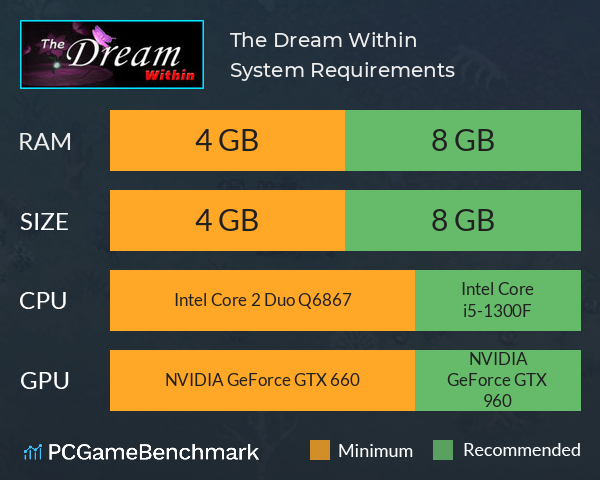 The Dream Within System Requirements PC Graph - Can I Run The Dream Within