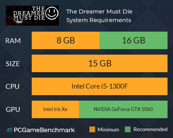 The Dreamer Must Die System Requirements PC Graph - Can I Run The Dreamer Must Die