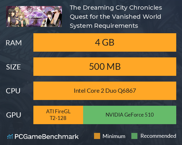 The Dreaming City Chronicles: Quest for the Vanished World System Requirements PC Graph - Can I Run The Dreaming City Chronicles: Quest for the Vanished World