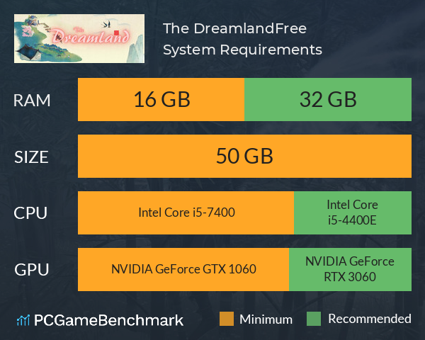 The Dreamland：Free System Requirements PC Graph - Can I Run The Dreamland：Free