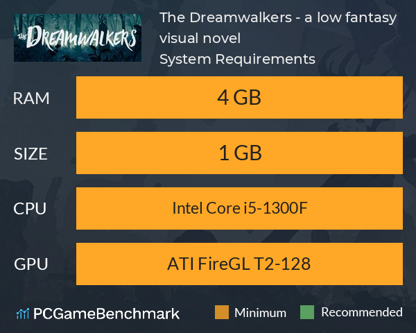 The Dreamwalkers - a low fantasy visual novel System Requirements PC Graph - Can I Run The Dreamwalkers - a low fantasy visual novel