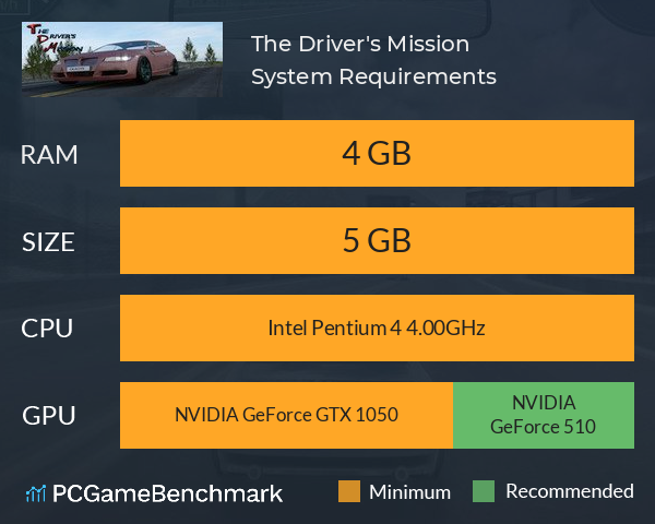 The Driver's Mission System Requirements PC Graph - Can I Run The Driver's Mission