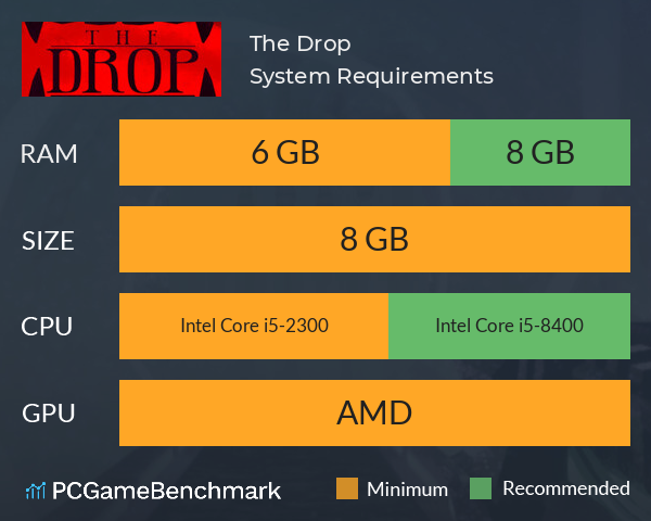 The Drop System Requirements PC Graph - Can I Run The Drop