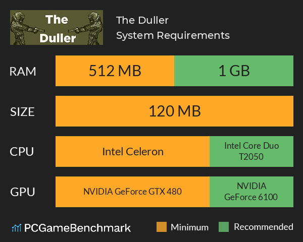 The Duller System Requirements PC Graph - Can I Run The Duller