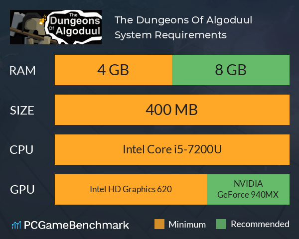 The Dungeons Of Algoduul System Requirements PC Graph - Can I Run The Dungeons Of Algoduul