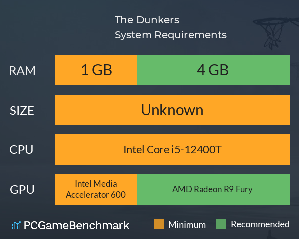 The Dunkers System Requirements PC Graph - Can I Run The Dunkers