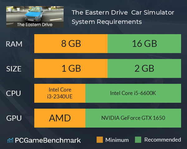 The Eastern Drive : Car Simulator System Requirements PC Graph - Can I Run The Eastern Drive : Car Simulator