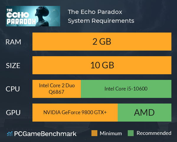 The Echo Paradox System Requirements PC Graph - Can I Run The Echo Paradox