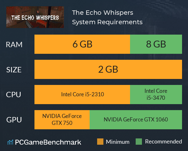 The Echo Whispers System Requirements PC Graph - Can I Run The Echo Whispers