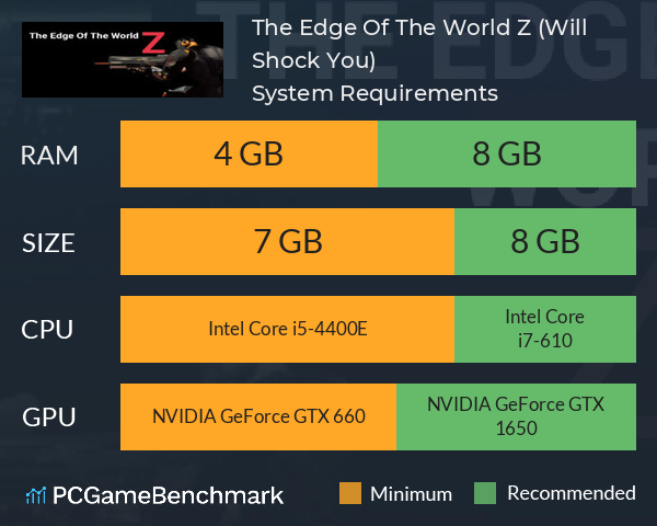 The Edge Of The World Z (Will Shock You) System Requirements PC Graph - Can I Run The Edge Of The World Z (Will Shock You)