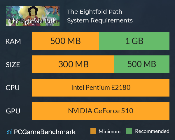 The Eightfold Path System Requirements PC Graph - Can I Run The Eightfold Path