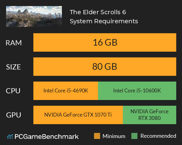 The Elder Scrolls 6 System Requirements - Can I Run It? - PCGameBenchmark