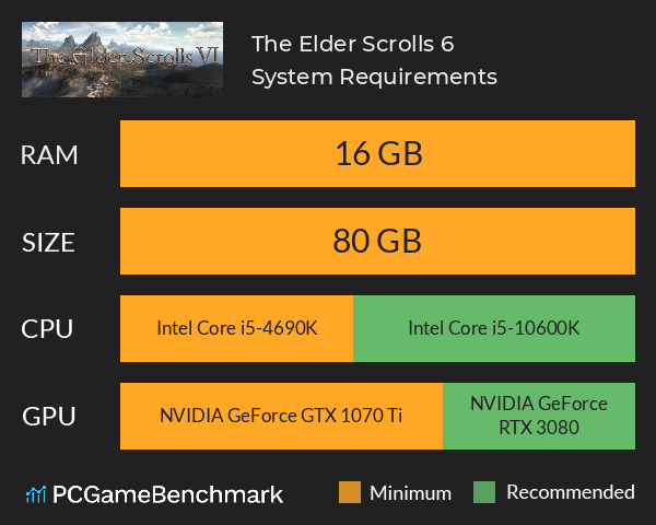 The Elder Scrolls 6 System Requirements PC Graph - Can I Run The Elder Scrolls 6