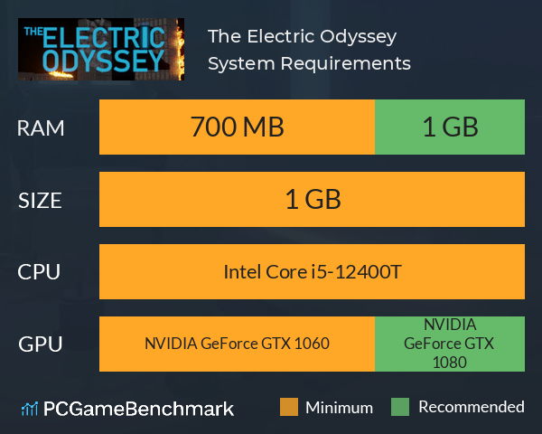 The Electric Odyssey System Requirements PC Graph - Can I Run The Electric Odyssey