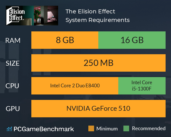 The Elision Effect System Requirements PC Graph - Can I Run The Elision Effect