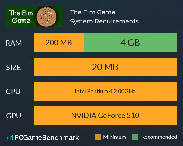 The Elm Game System Requirements PC Graph - Can I Run The Elm Game