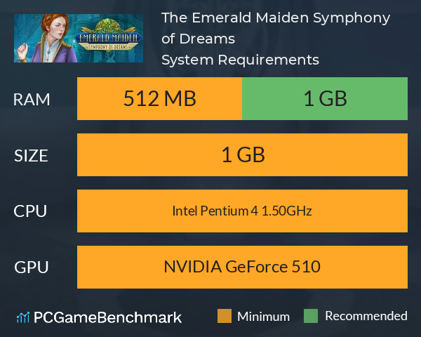 The Emerald Maiden: Symphony of Dreams System Requirements PC Graph - Can I Run The Emerald Maiden: Symphony of Dreams