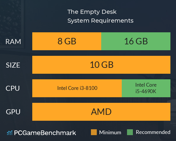 The Empty Desk System Requirements PC Graph - Can I Run The Empty Desk