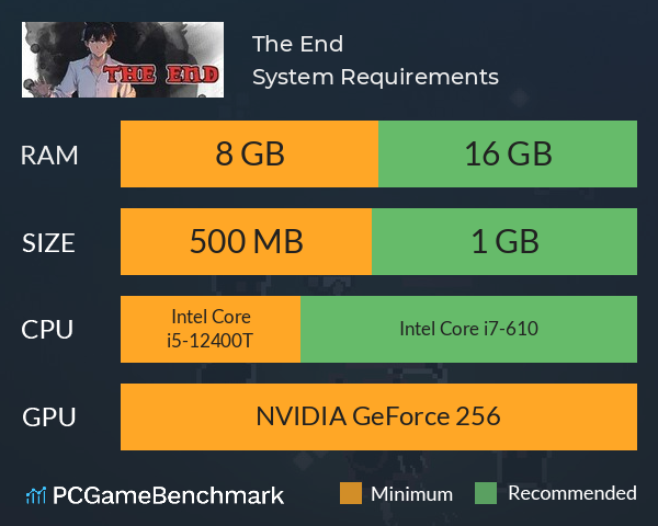 The End System Requirements PC Graph - Can I Run The End