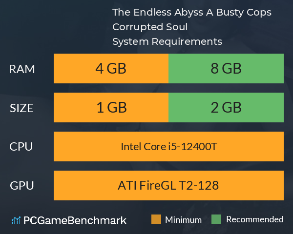 The Endless Abyss: A Busty Cop’s Corrupted Soul System Requirements PC Graph - Can I Run The Endless Abyss: A Busty Cop’s Corrupted Soul